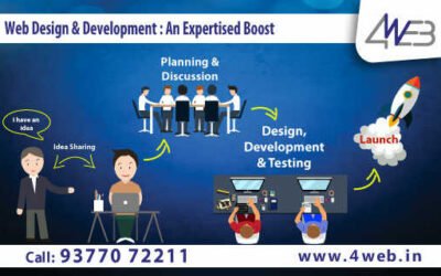 Web Design and Development : An Expertised Boost