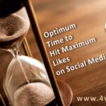 social media marketing timing, best time for social media post