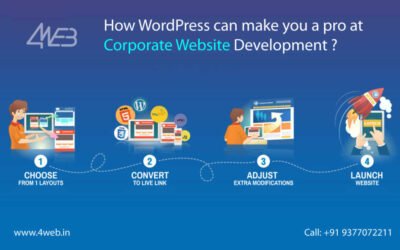 How WordPress can make you a pro at Corporate Website Development?