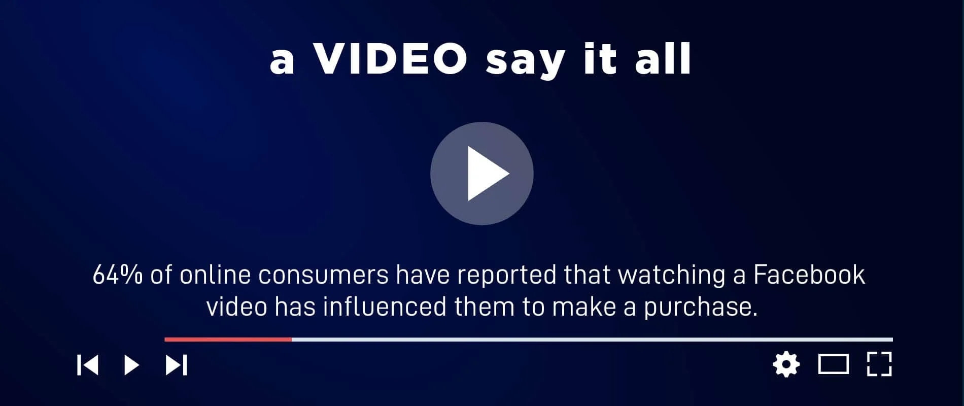 Video Marketing Agency - Social Media Video Marketing